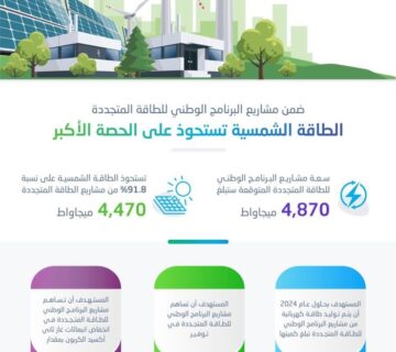 الاحصاءء 360x320