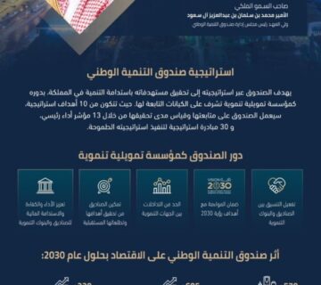 استراتيجية التنمية 360x320