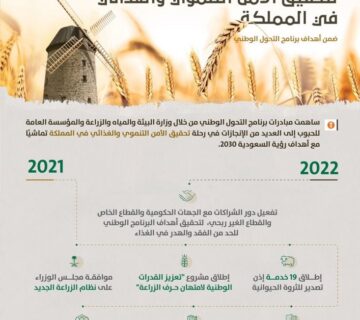 لتحقيق الاهداف  360x320