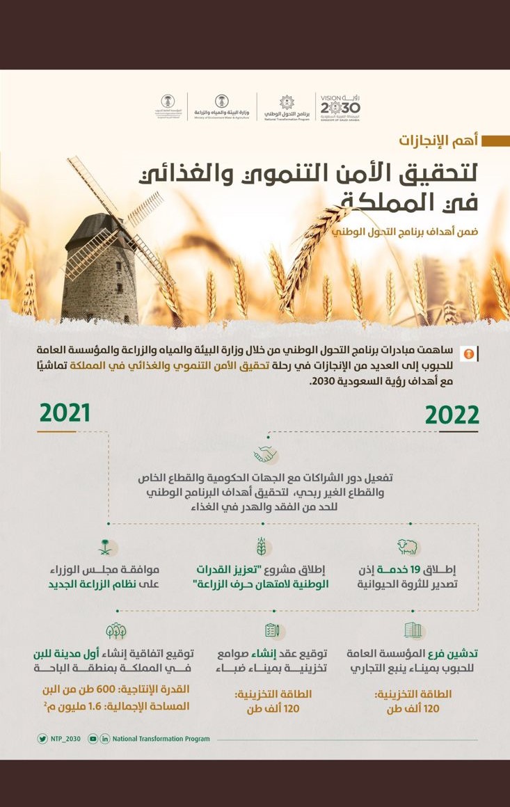 لتحقيق الاهداف 